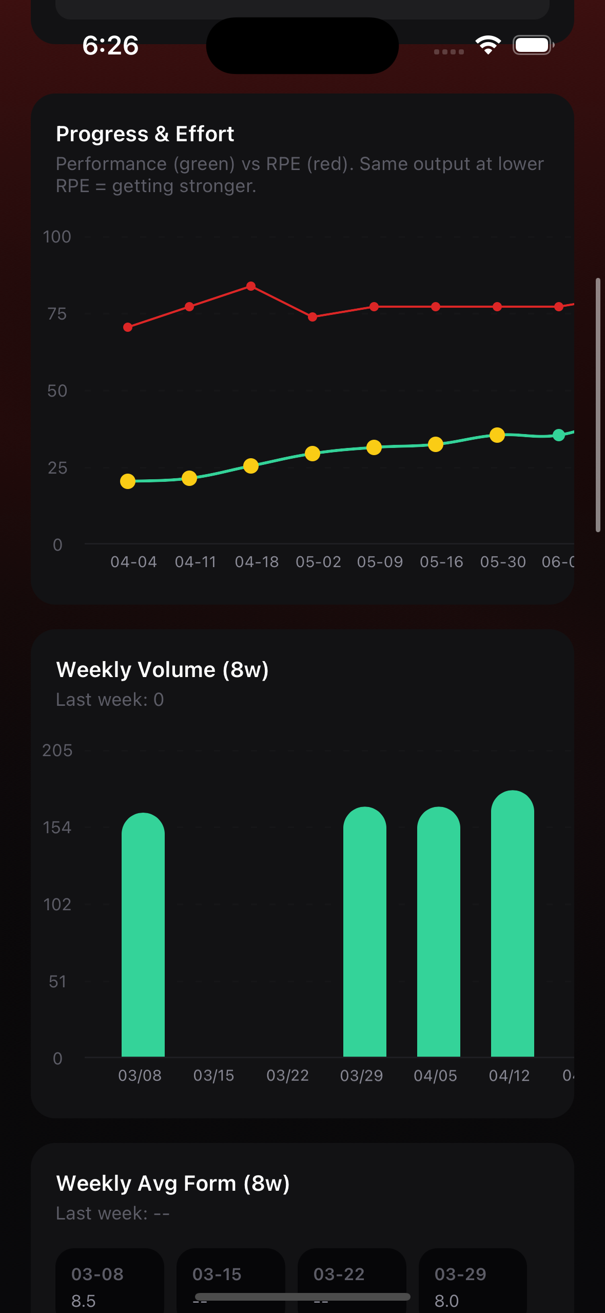 Personal records history timeline